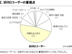 表2．MNOユーザーのMVNOへの乗り換え検討経験