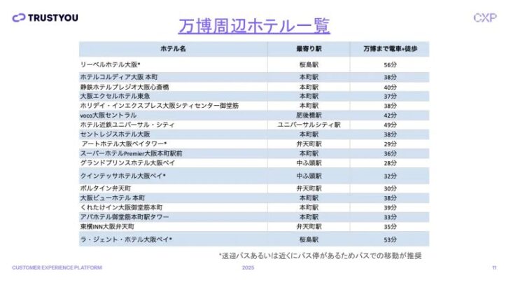 万博周辺ホテル一覧