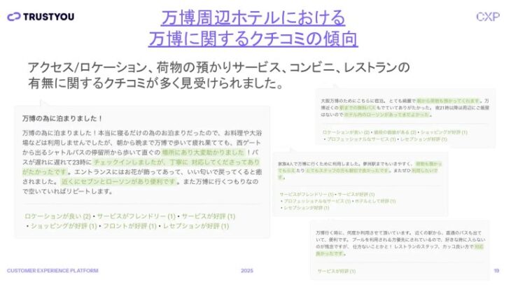 万博周辺ホテルにおけるクチコミ傾向