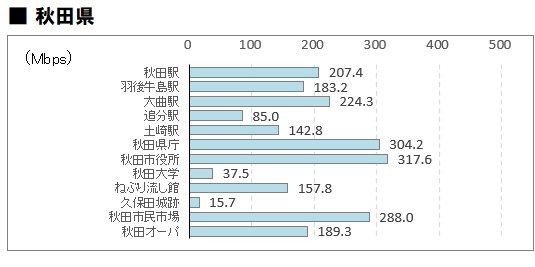 秋田