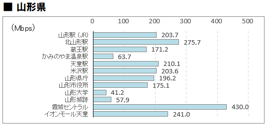 山形
