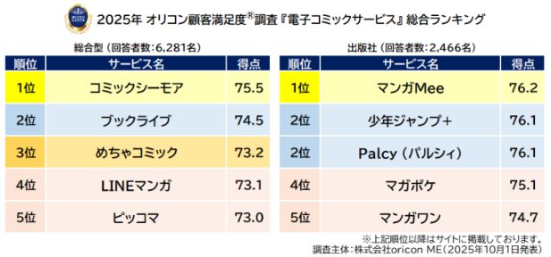 2025年 オリコン顧客満足度調査 電子コミックサービスランキング