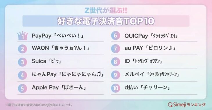 好きな決済音ランキング、好みの理由に世代差