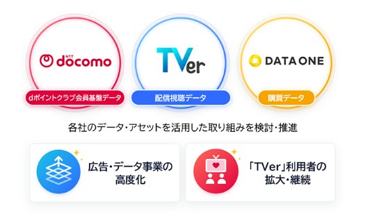 TVer、ドコモ会員基盤を活用し利用者拡大と満足度向上へ。3社が共創合意